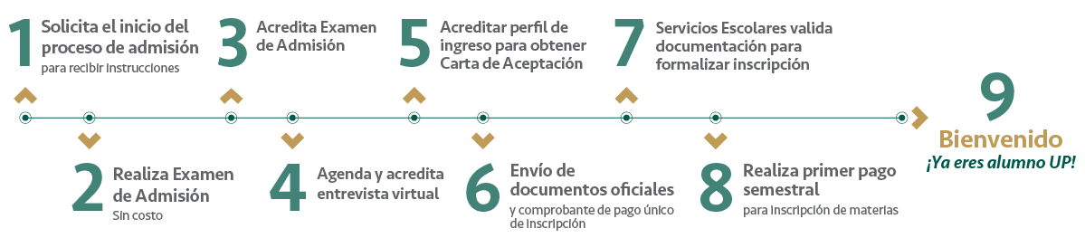 Impuestos