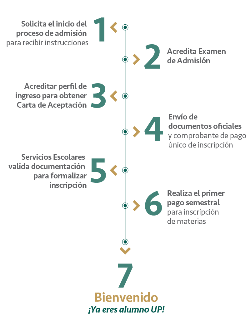 Derecho