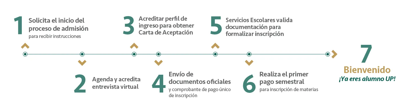 Derecho