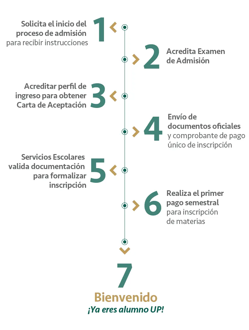 Impuestos en móvil