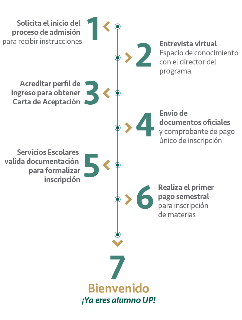 Impuestos en móvil